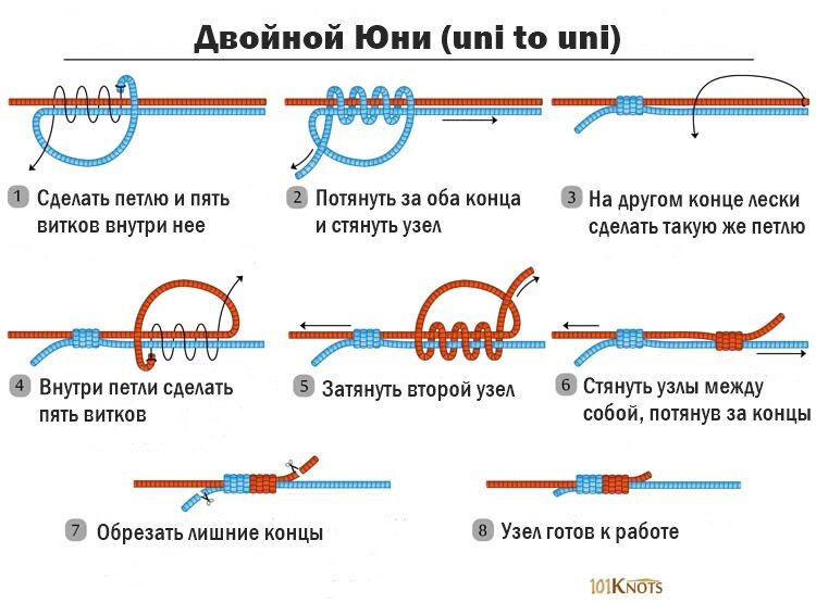 Двойной Uni
