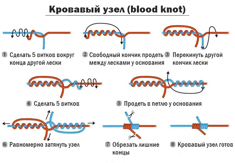 Кровавый узел: для моно к моно